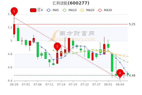 亿利洁能最新动态，绿色转型的先锋力量引领未来