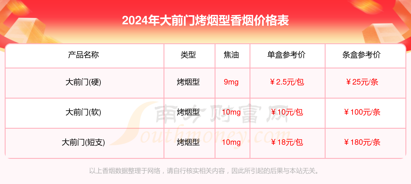 大前门价格探秘，小巷中的隐秘宝藏