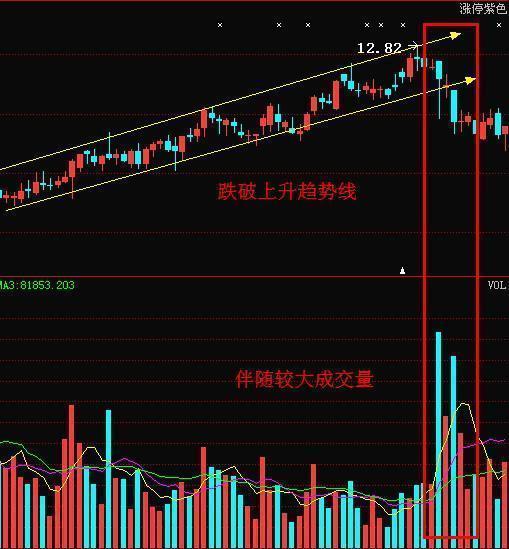 股票缩量放量解析与观察指南