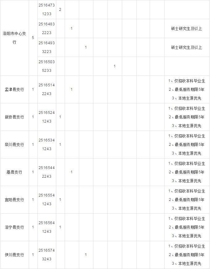 园林绿化设计 第278页