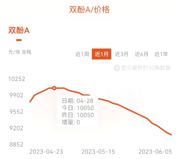 园林绿化工程施工 第267页
