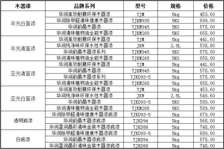 油漆价格概览，了解油漆的一般价格及市场行情