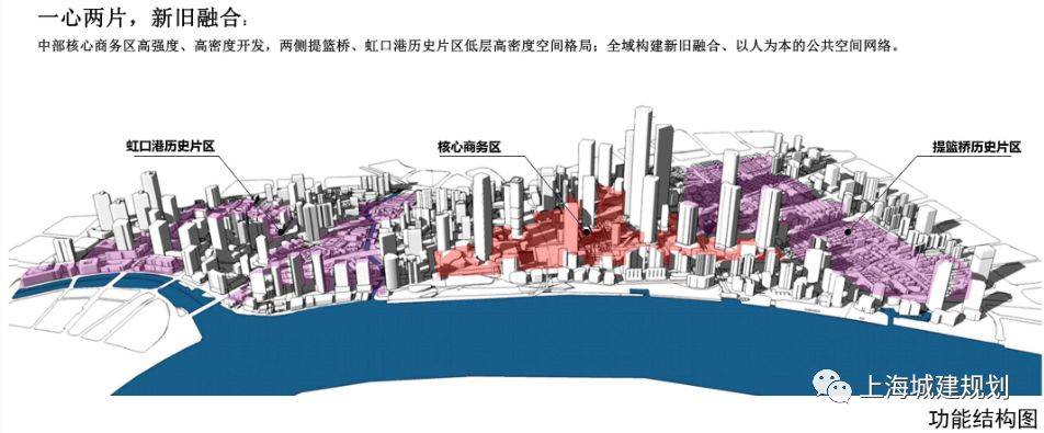 北外滩规划更新，塑造未来，自信与成就感的源泉