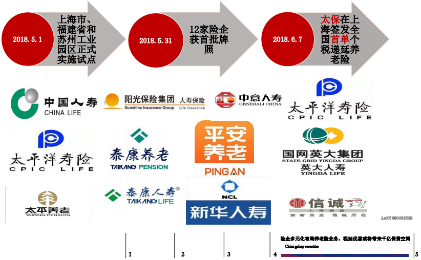 保险最新热点解析与探讨