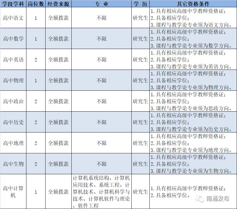 海门最新职位招聘，开启温馨的求职之旅