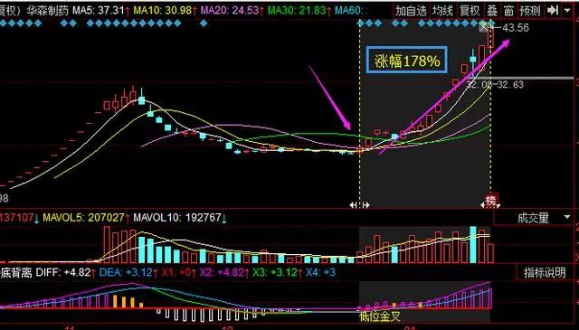 重磅揭秘，中兴证券股票——投资新宠，值得拥有的选择！