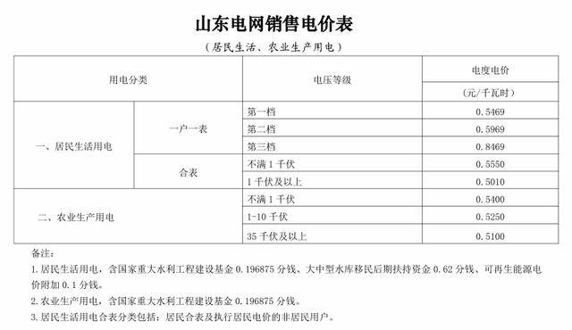 潍坊最新电价揭秘，小巷深处的隐藏价值