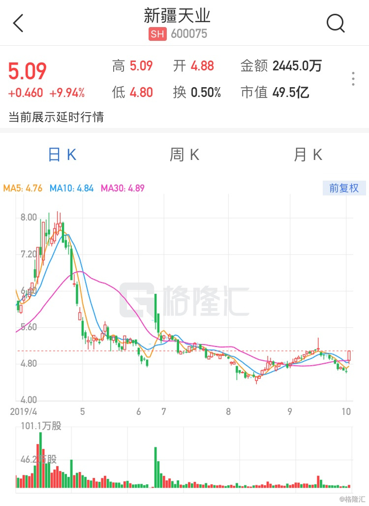 新疆天业科技新星，引领未来投资新纪元，股票潜力无限