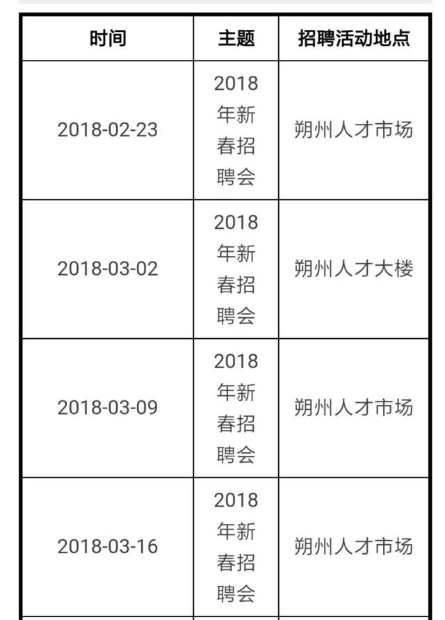 朔州最新招聘信息大汇总