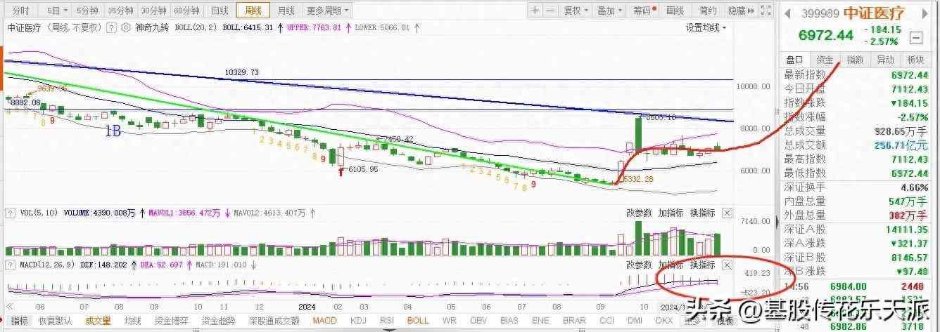 创新医疗股票行情下的心灵探索，宁静蓝天的寻觅之旅