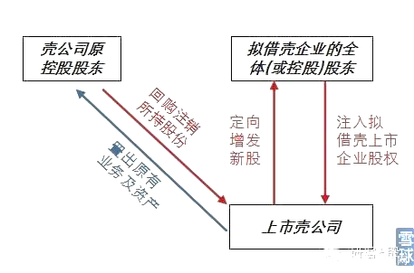 近期借壳上市的公司，变化、学习与自信的力量推动发展之路