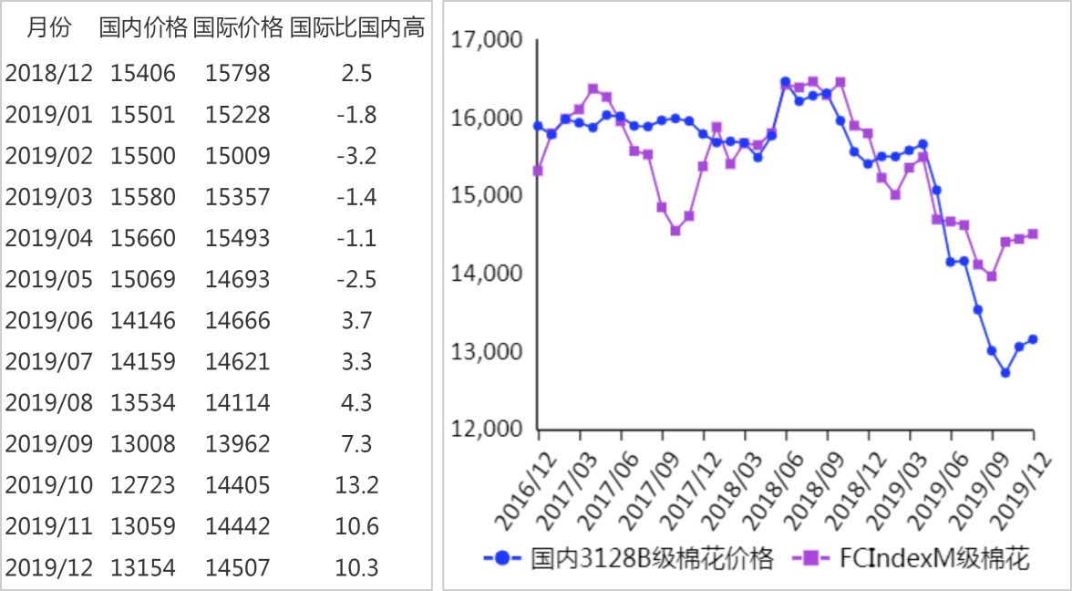 棉花价格行情走势分析与预测