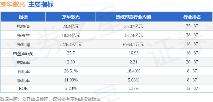 京华激光股票行情，隐秘小巷中的瑰宝股票动态解析
