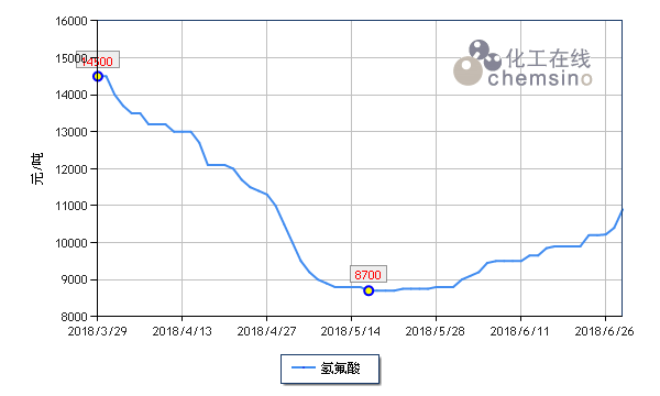 环保建设工程 第226页