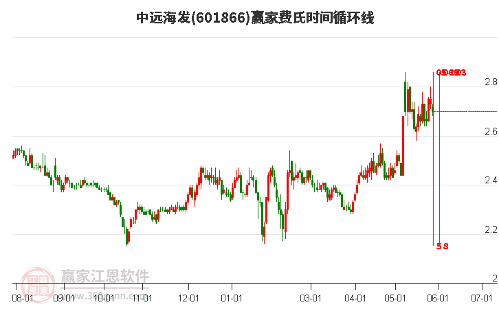 掌握未来成就梦想之股，深度解析601866股票