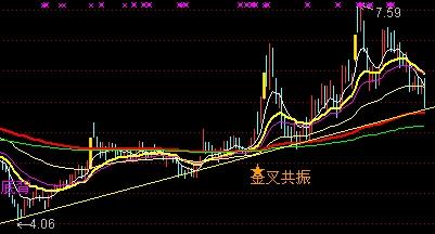 股市安全港，股票支撑位的解析与策略
